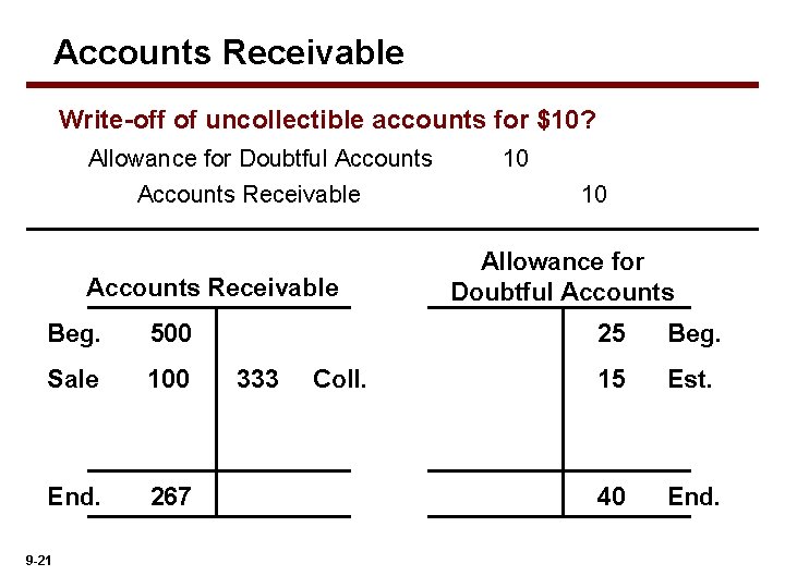 Accounts Receivable Write-off of uncollectible accounts for $10? Allowance for Doubtful Accounts Receivable Beg.