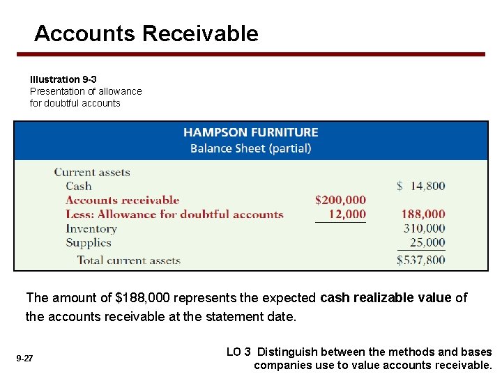 Accounts Receivable Illustration 9 -3 Presentation of allowance for doubtful accounts The amount of