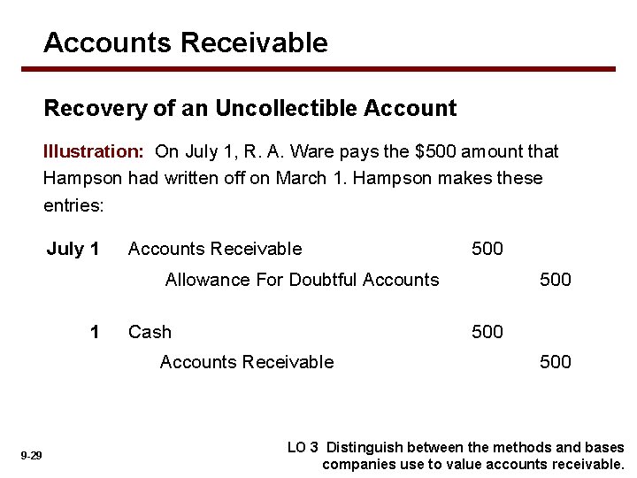Accounts Receivable Recovery of an Uncollectible Account Illustration: On July 1, R. A. Ware