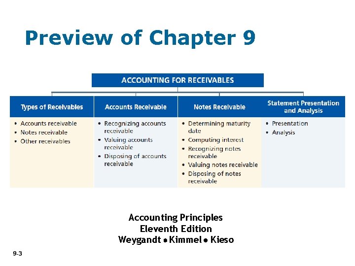 Preview of Chapter 9 Accounting Principles Eleventh Edition Weygandt Kimmel Kieso 9 -3 