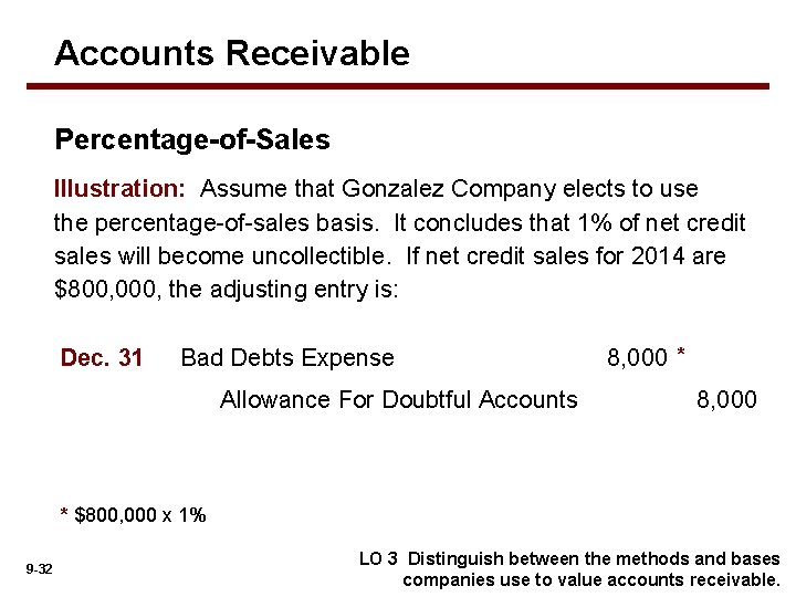 Accounts Receivable Percentage-of-Sales Illustration: Assume that Gonzalez Company elects to use the percentage-of-sales basis.