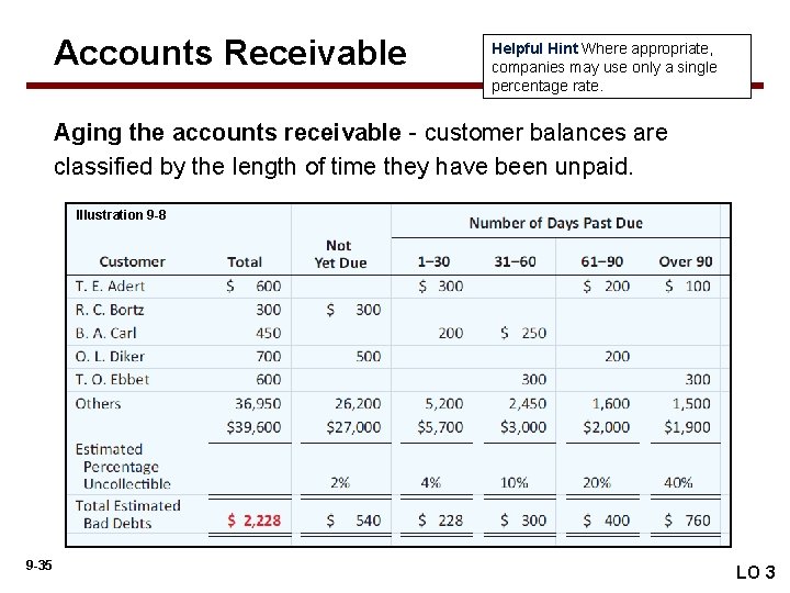 Accounts Receivable Helpful Hint Where appropriate, companies may use only a single percentage rate.