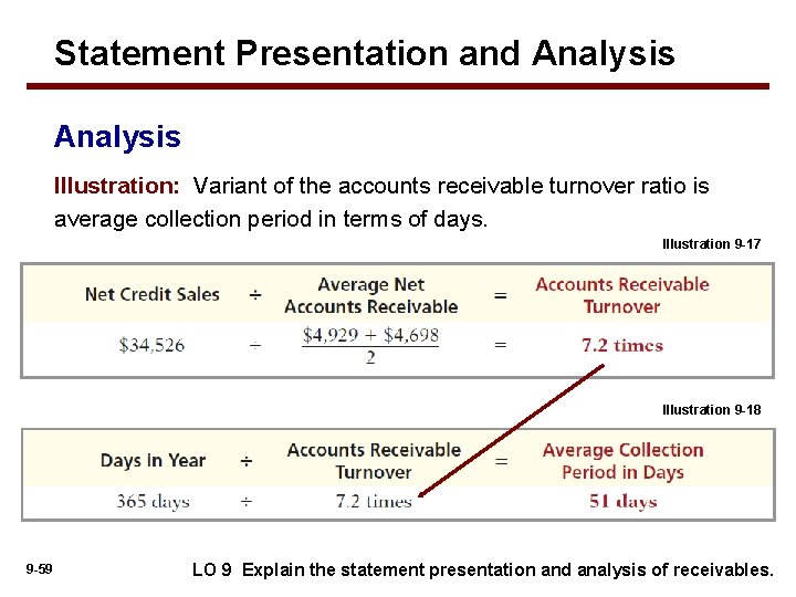 Statement Presentation and Analysis Illustration: Variant of the accounts receivable turnover ratio is average