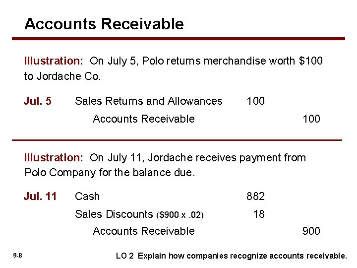 Accounts Receivable Illustration: On July 5, Polo returns merchandise worth $100 to Jordache Co.