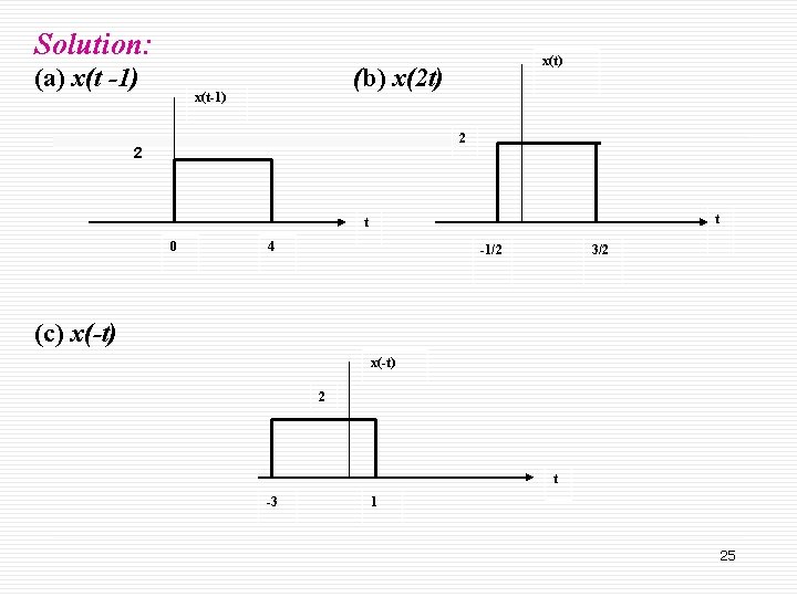 Solution: (a) x(t -1) x(t) (b) x(2 t) x(t-1) 2 2 t t 0