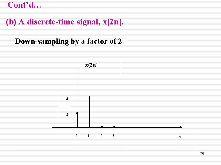 Cont’d… (b) A discrete-time signal, x[2 n]. Down-sampling by a factor of 2. x(2