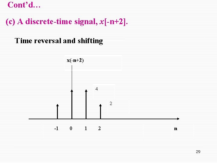 Cont’d… (c) A discrete-time signal, x[-n+2]. Time reversal and shifting x(-n+2) 4 2 -1