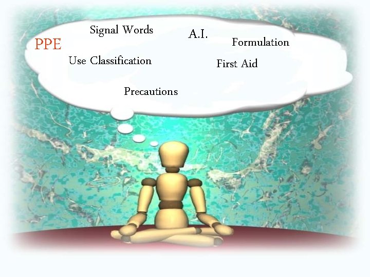 PPE Signal Words Use Classification Precautions A. I. Formulation First Aid 