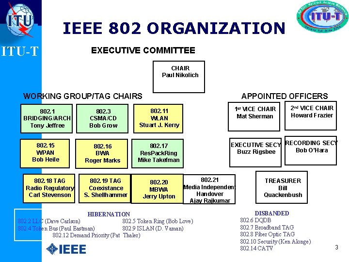 IEEE 802 ORGANIZATION ITU-T EXECUTIVE COMMITTEE CHAIR Paul Nikolich APPOINTED OFFICERS WORKING GROUP/TAG CHAIRS
