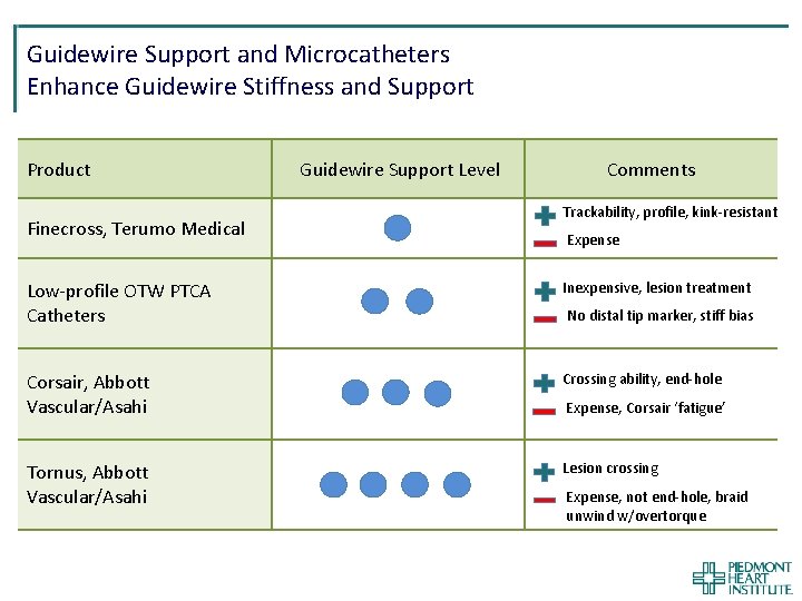 Guidewire Support and Microcatheters Enhance Guidewire Stiffness and Support Product Finecross, Terumo Medical Guidewire Guidewire Support and Microcatheters Enhance Guidewire Stiffness and Support Product Finecross, Terumo Medical Guidewire