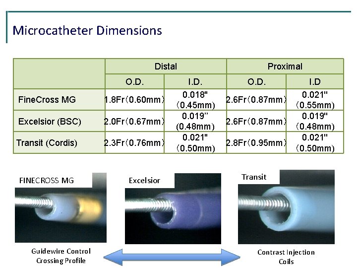 Microcatheter Dimensions Distal O. D. Fine. Cross MG 1. 8 Fr(0. 60 mm) Excelsior Microcatheter Dimensions Distal O. D. Fine. Cross MG 1. 8 Fr(0. 60 mm) Excelsior