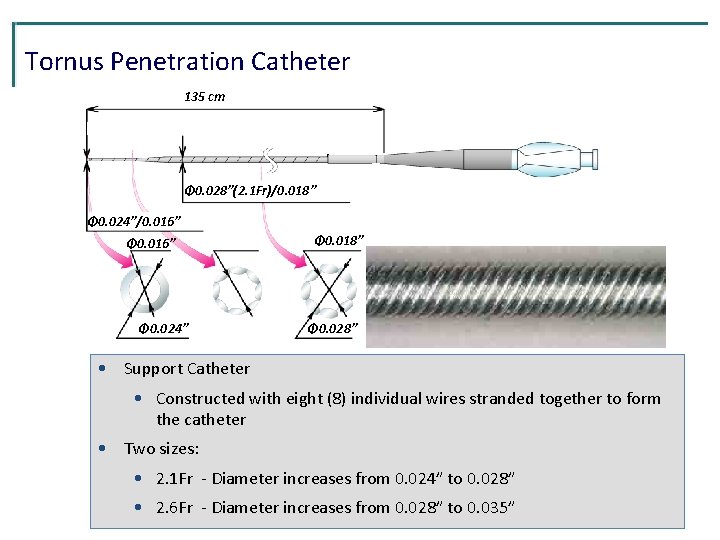 Tornus Penetration Catheter 135 cm Φ 0. 028”(2. 1 Fr)/0. 018” Φ 0. 024”/0. Tornus Penetration Catheter 135 cm Φ 0. 028”(2. 1 Fr)/0. 018” Φ 0. 024”/0.