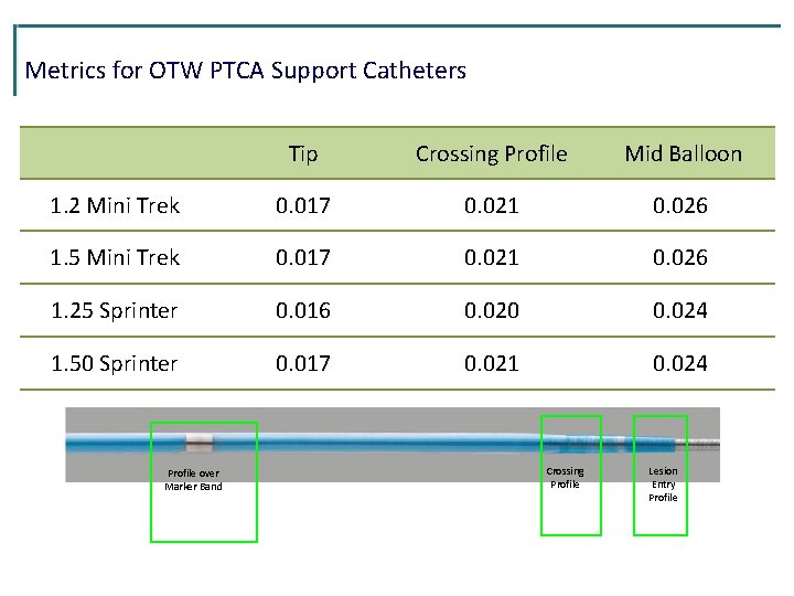 Metrics for OTW PTCA Support Catheters Tip Crossing Profile Mid Balloon 1. 2 Mini Metrics for OTW PTCA Support Catheters Tip Crossing Profile Mid Balloon 1. 2 Mini