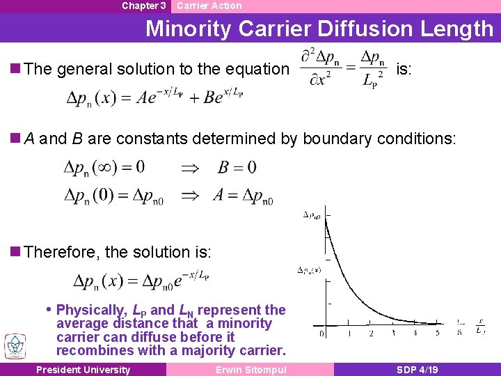 Chapter 3 Carrier Action Minority Carrier Diffusion Length n The general solution to the