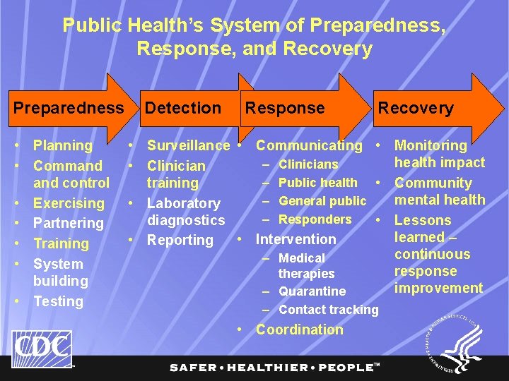 Public Health’s System of Preparedness, Response, and Recovery Preparedness • Planning • Command control