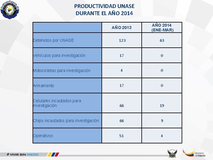 PRODUCTIVIDAD UNASE DURANTE EL AÑO 2014 AÑO 2013 AÑO 2014 (ENE-MAR) Detenidos por UNASE