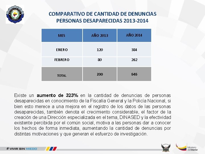 COMPARATIVO DE CANTIDAD DE DENUNCIAS PERSONAS DESAPARECIDAS 2013 -2014 MES AÑO 2013 AÑO 2014