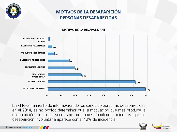 MOTIVOS DE LA DESAPARICIÓN PERSONAS DESAPARECIDAS MOTIVO DE LA DESAPARICION DISCAPACIDAD FISICA Y/O MENTAL