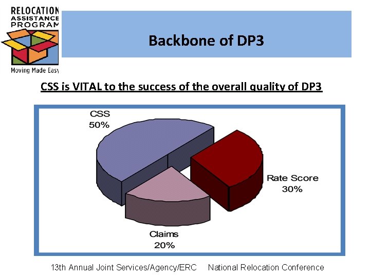 Backbone of DP 3 CSS is VITAL to the success of the overall quality