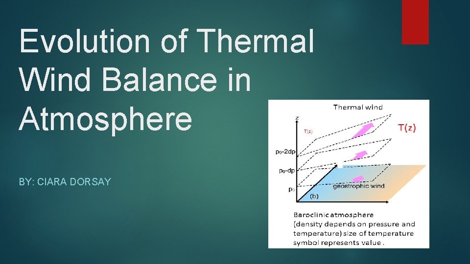 Evolution of Thermal Wind Balance in Atmosphere BY: CIARA DORSAY 