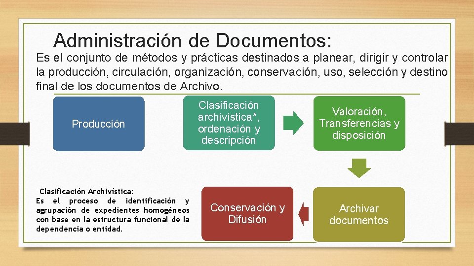 Administración de Documentos: Es el conjunto de métodos y prácticas destinados a planear, dirigir