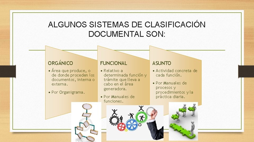 ALGUNOS SISTEMAS DE CLASIFICACIÓN DOCUMENTAL SON: ORGÁNICO FUNCIONAL ASUNTO • Área que produce, o