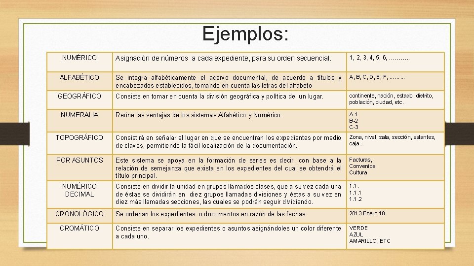 Ejemplos: Asignación de números a cada expediente, para su orden secuencial. 1, 2, 3,