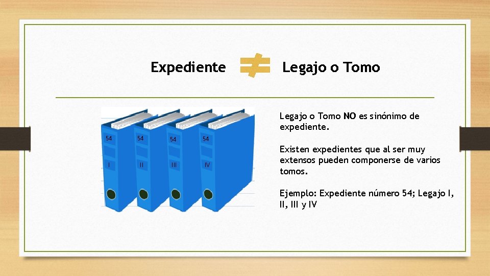 Expediente Legajo o Tomo NO es sinónimo de expediente. 54 III 54 IV Existen