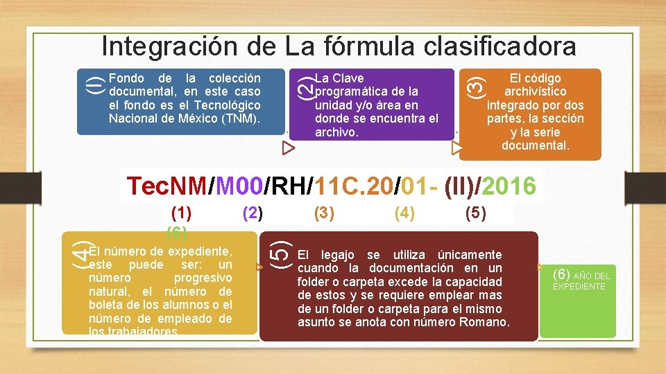 La Clave programática de la unidad y/o área en donde se encuentra el archivo.