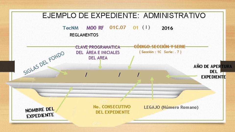EJEMPLO DE EXPEDIENTE: ADMINISTRATIVO Tec. NM M 00 RF 01 C. 07 01 (