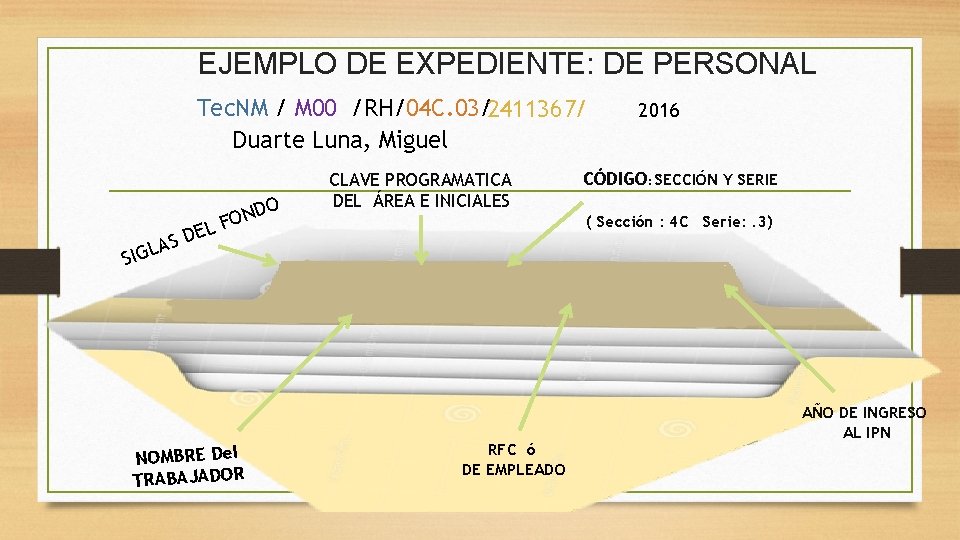 EJEMPLO DE EXPEDIENTE: DE PERSONAL Tec. NM / M 00 /RH/04 C. 03/2411367/ Duarte