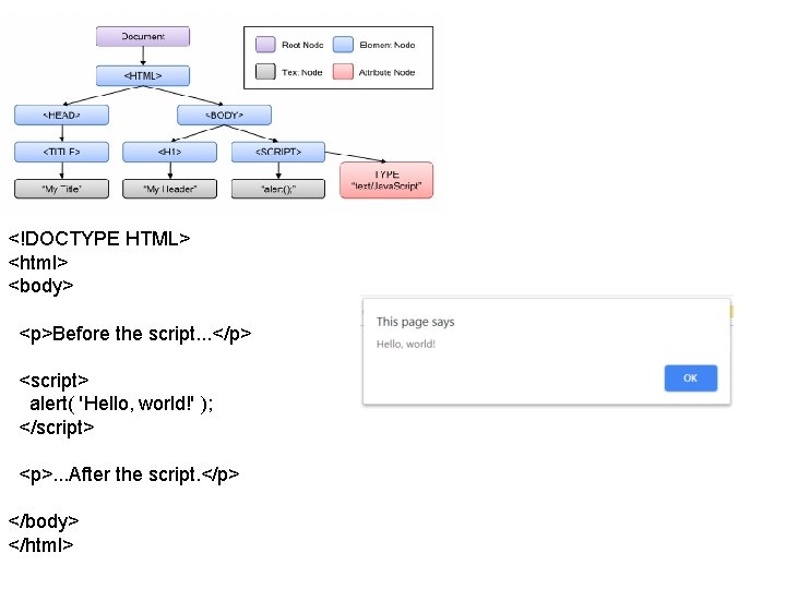 <!DOCTYPE HTML> <html> <body> <p>Before the script. . . </p> <script> alert( 'Hello, world!'