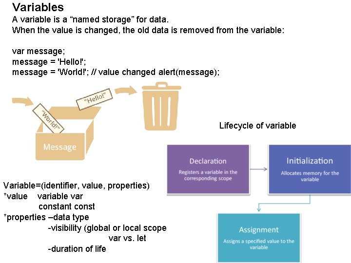 Variables A variable is a “named storage” for data. When the value is changed,