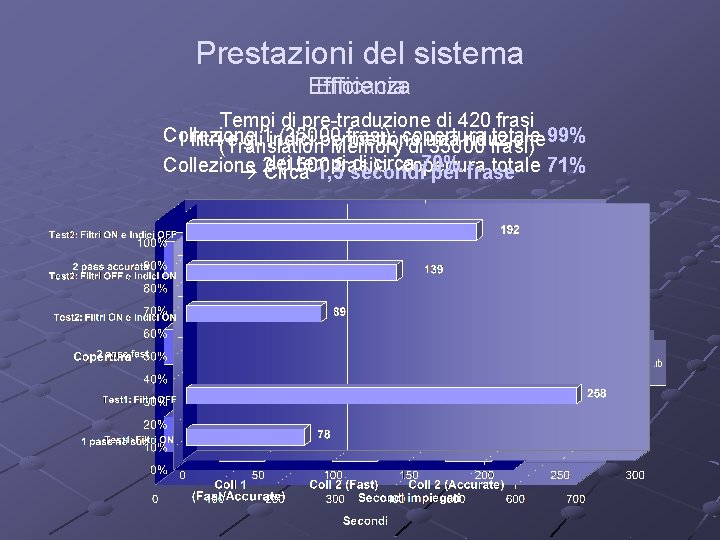 Prestazioni del sistema Efficacia Efficienza Tempi di pre-traduzione di 420 frasi Collezione (35000 frasi):