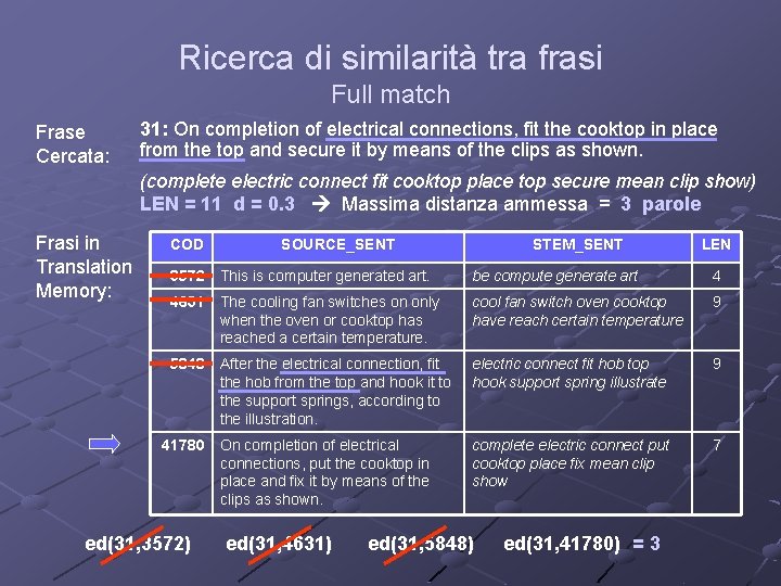 Ricerca di similarità tra frasi Full match Frase Cercata: 31: On completion of electrical