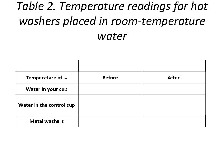 Table 2. Temperature readings for hot washers placed in room-temperature water Temperature of … Table 2. Temperature readings for hot washers placed in room-temperature water Temperature of …