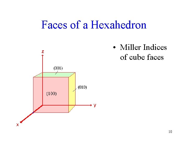 Faces of a Hexahedron • Miller Indices of cube faces 10 