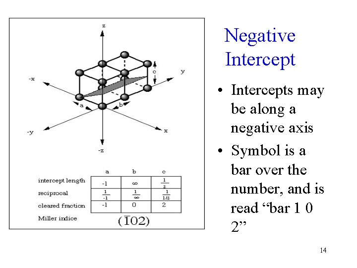 Negative Intercept • Intercepts may be along a negative axis • Symbol is a