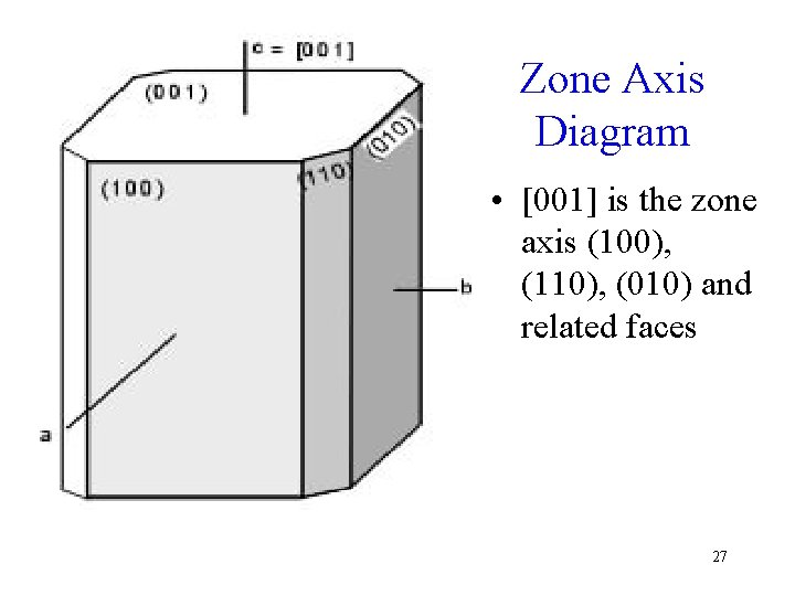Zone Axis Diagram • [001] is the zone axis (100), (110), (010) and related