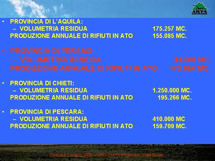  • PROVINCIA DI L’AQUILA: – VOLUMETRIA RESIDUA PRODUZIONE ANNUALE DI RIFIUTI IN ATO