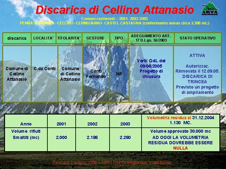 Discarica di Cellino Attanasio Comuni conferenti – 2001 - 2002 -2003 PENNA S. ANDREA-