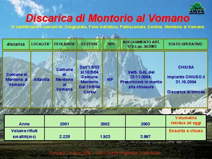 Discarica di Montorio al Vomano Vi conferivano i comuni di: Crognaleto, Fano Adriatico, Pietracamela,