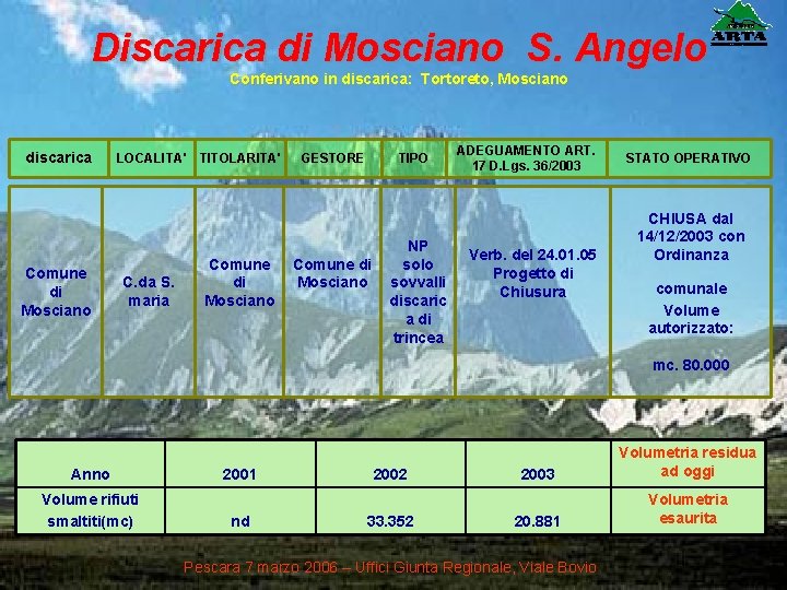 Discarica di Mosciano S. Angelo Conferivano in discarica: Tortoreto, Mosciano discarica Comune di Mosciano