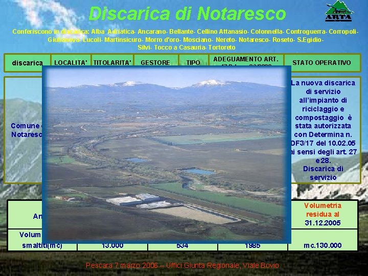 Discarica di Notaresco Conferiscono in discarica: Alba Adriatica- Ancarano- Bellante- Cellino Attanasio- Colonnella- Controguerra-