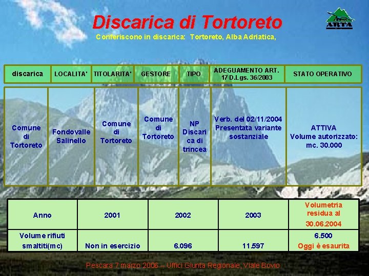 Discarica di Tortoreto Conferiscono in discarica: Tortoreto, Alba Adriatica, discarica Comune di Tortoreto LOCALITA'