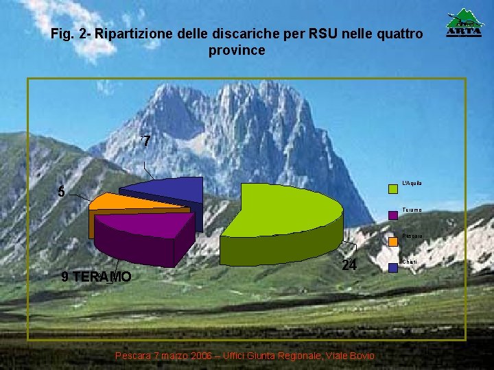 Fig. 2 - Ripartizione delle discariche per RSU nelle quattro province 7 7 L'Aquila