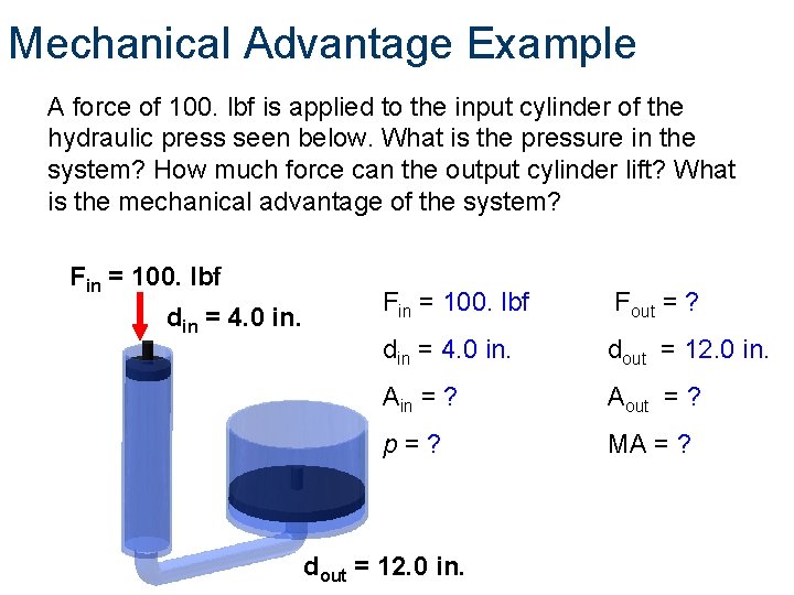 Mechanical Advantage Example A force of 100. lbf is applied to the input cylinder