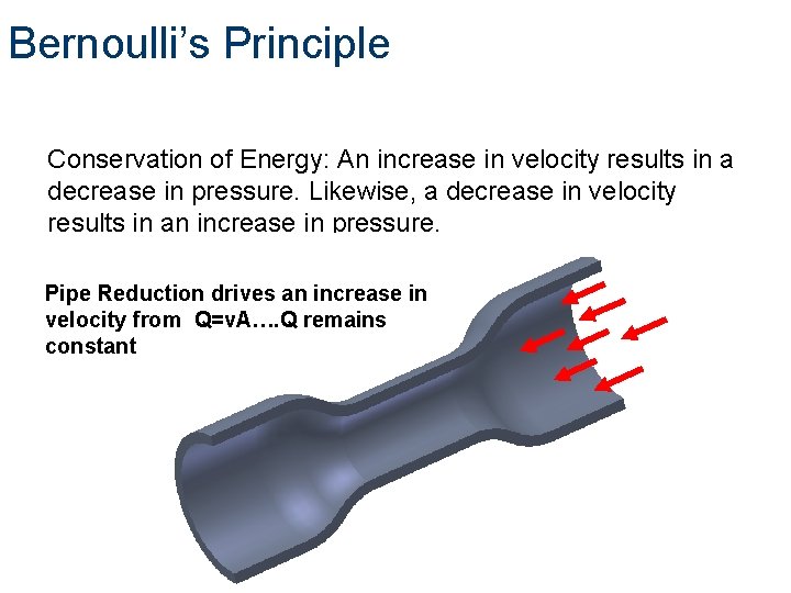 Bernoulli’s Principle Conservation of Energy: An increase in velocity results in a decrease in