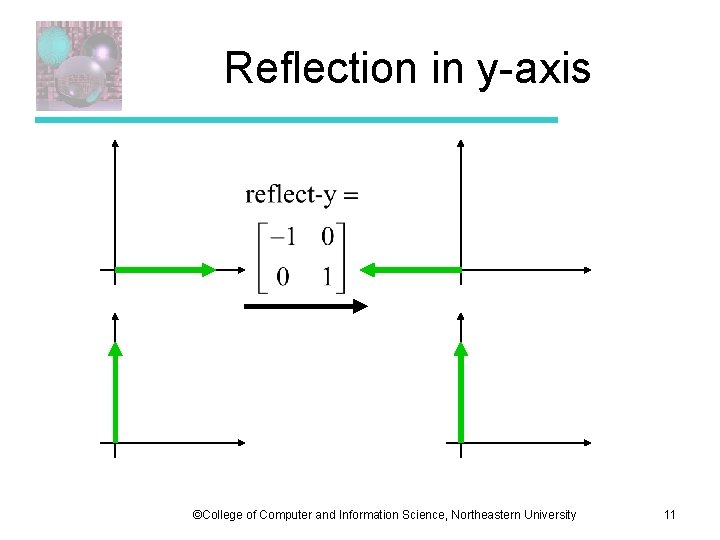 Reflection in y-axis ©College of Computer and Information Science, Northeastern University 11 