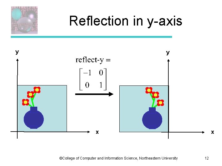 Reflection in y-axis y y x ©College of Computer and Information Science, Northeastern University